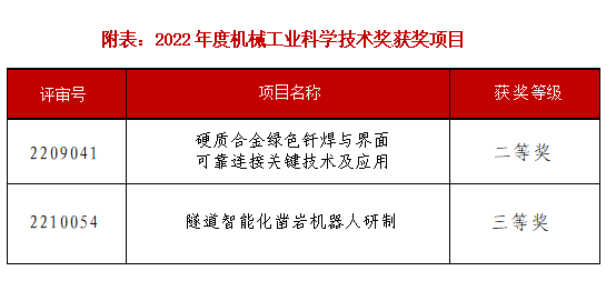 榜上有名！設(shè)備公司兩項科研成果喜獲中國機械工業(yè)科學(xué)技術(shù)獎